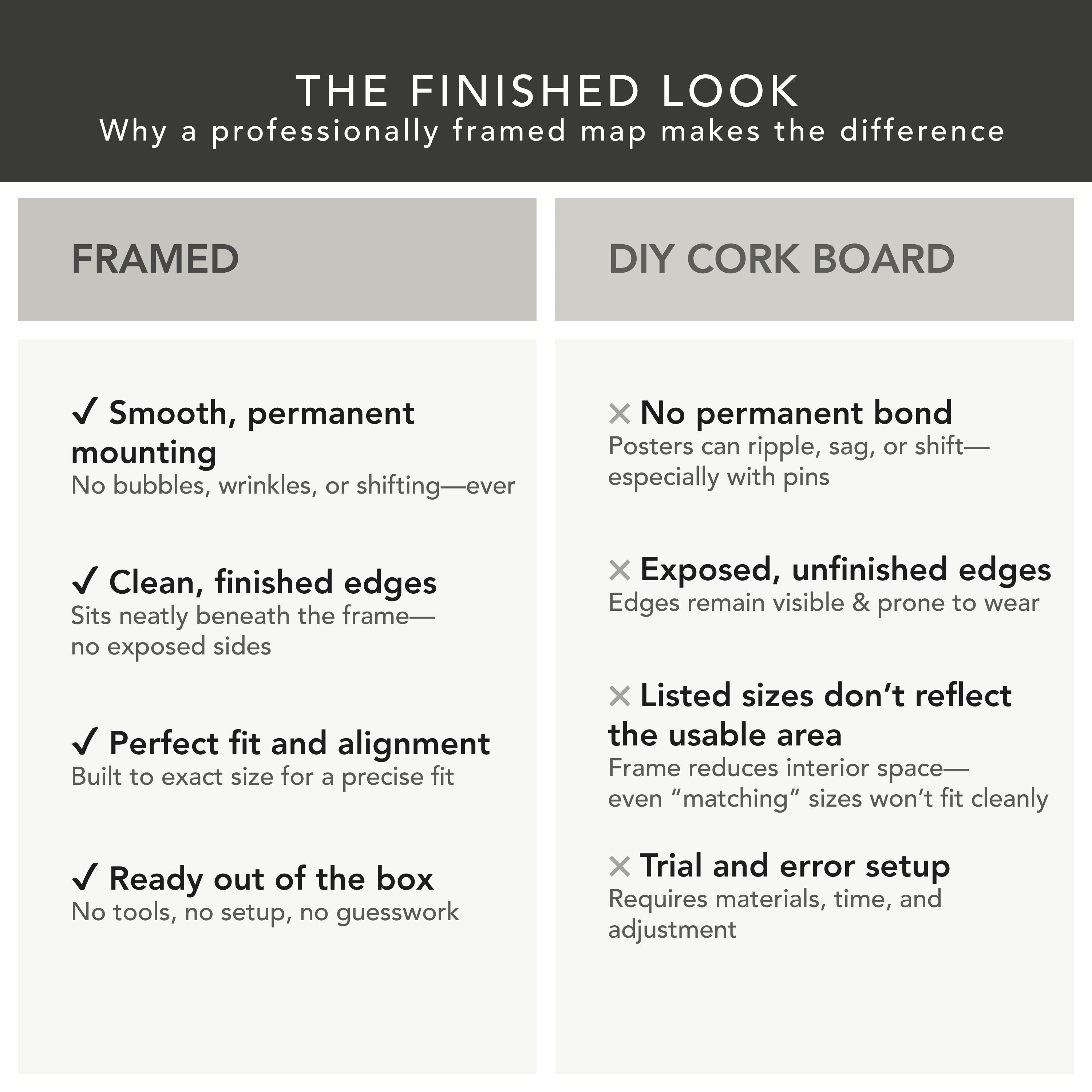Comparison chart between framed maps and DIY cork boards, highlighting the benefits of framing.